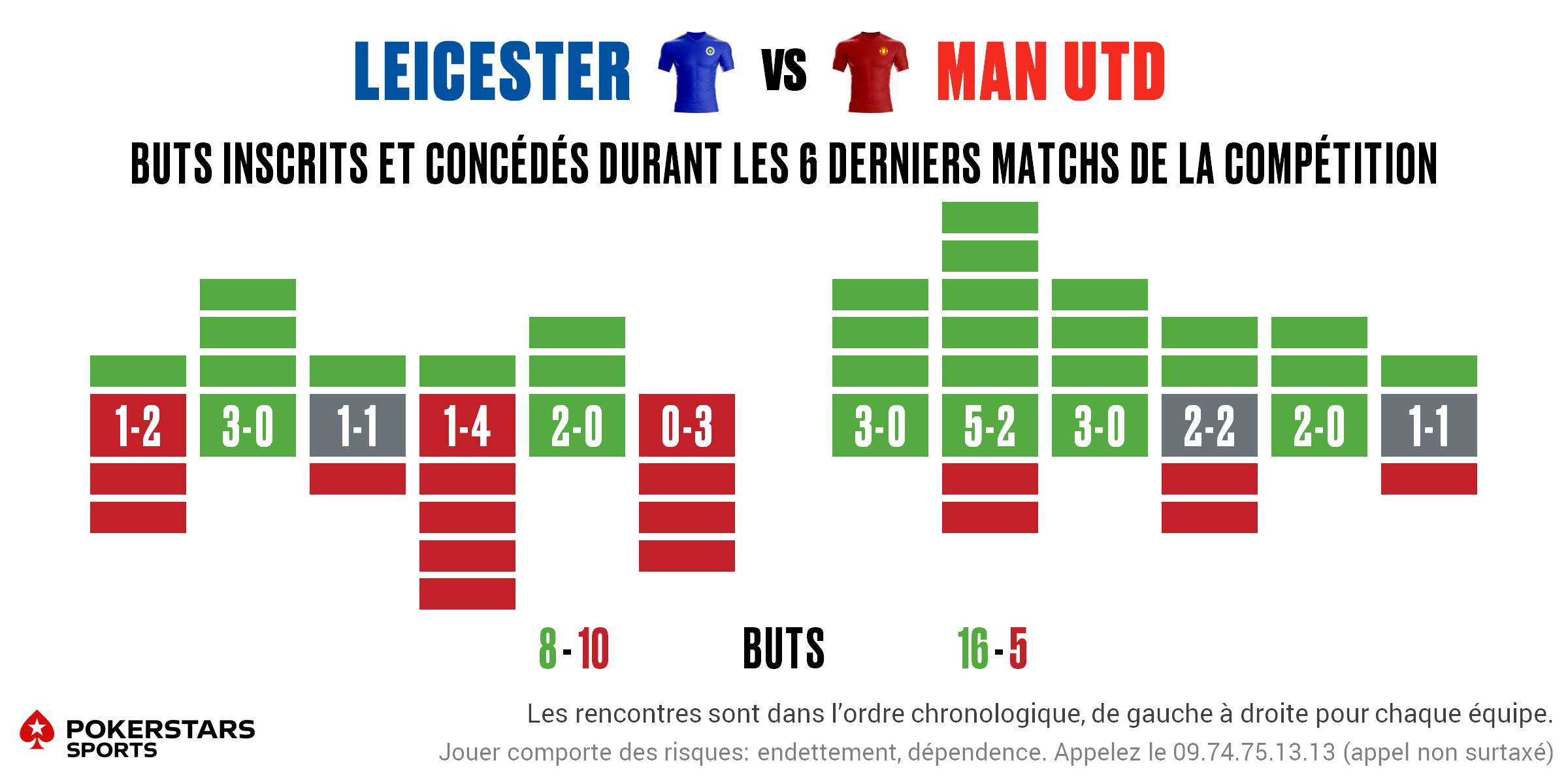 Leicester v Man Utd - Form FR
